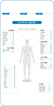 지놈헬스 앰 이미지