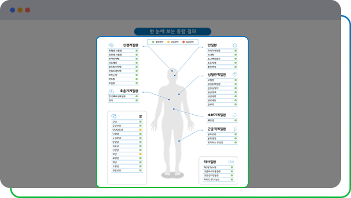 홀길동님의 종합결과표