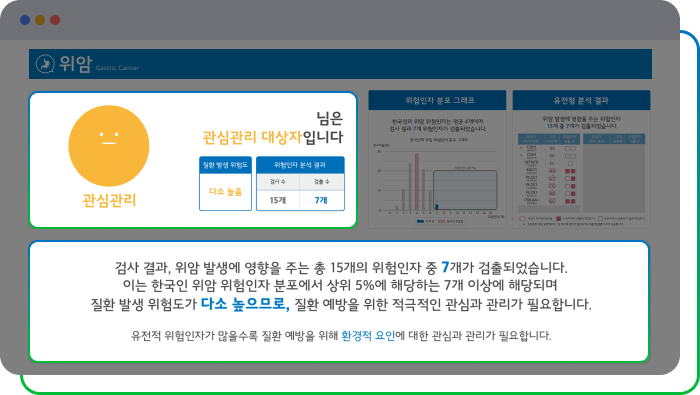 홍길동님의 장내미생물에 따른 질환 예방 점수 결과표