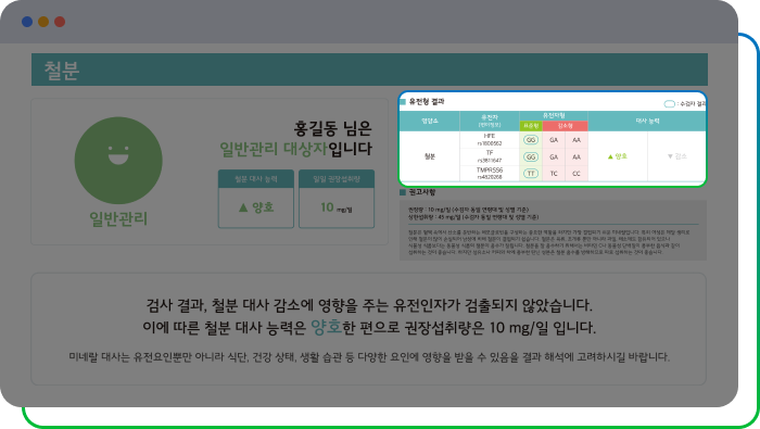 홍길동님의 치주염 관련 미생물 변화표