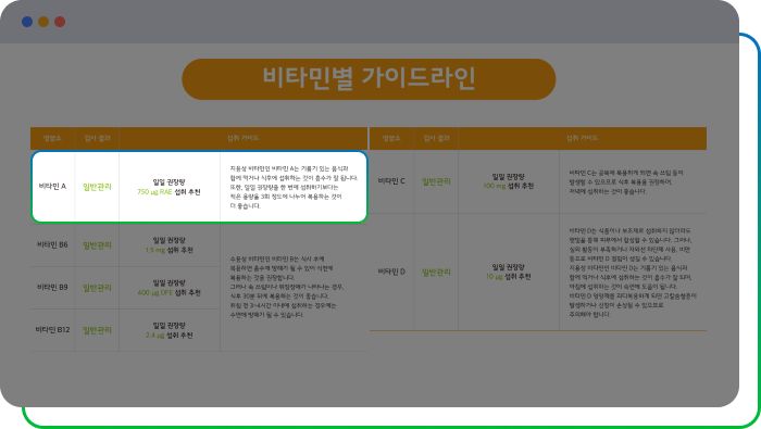홍길동님의 치주염 관련 미생물 변화표