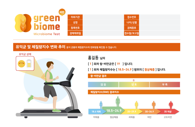 유익균 및 체질량지수 변화 추이 표