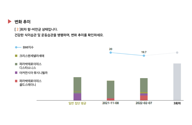 변화추이 그래프