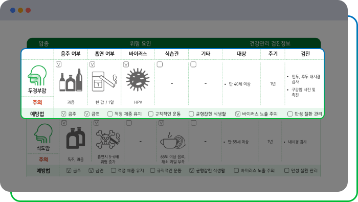 질환별 위험요인 및 검진 정보를 확인