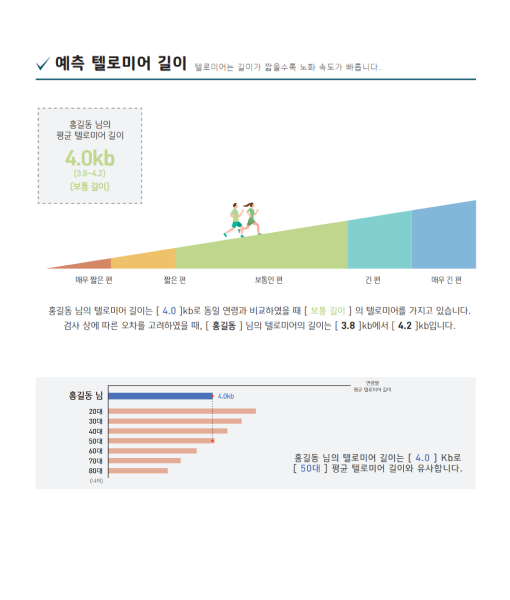 예측 텔로미어 길이 확인표