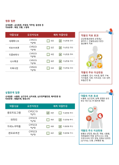 질환별 상세 결과