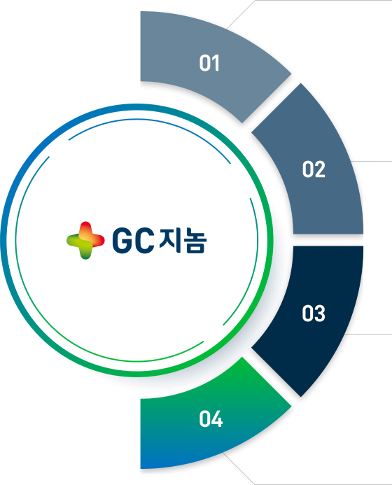 GC 지놈