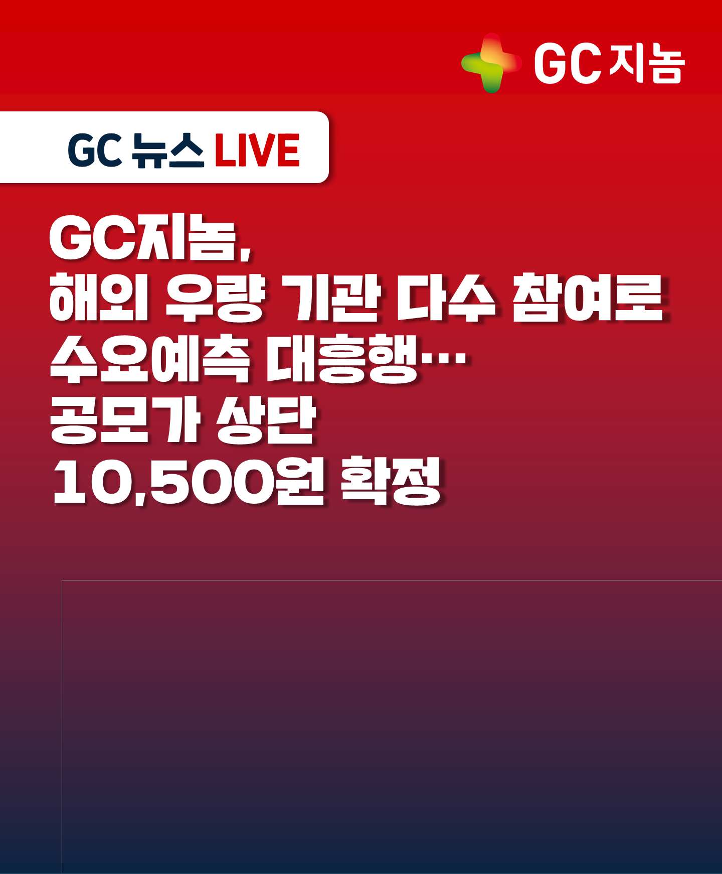 GC지놈, 해외 우량 기관 다수 참여로 수요예측 대흥행…공모가 상단 10,500원 확정